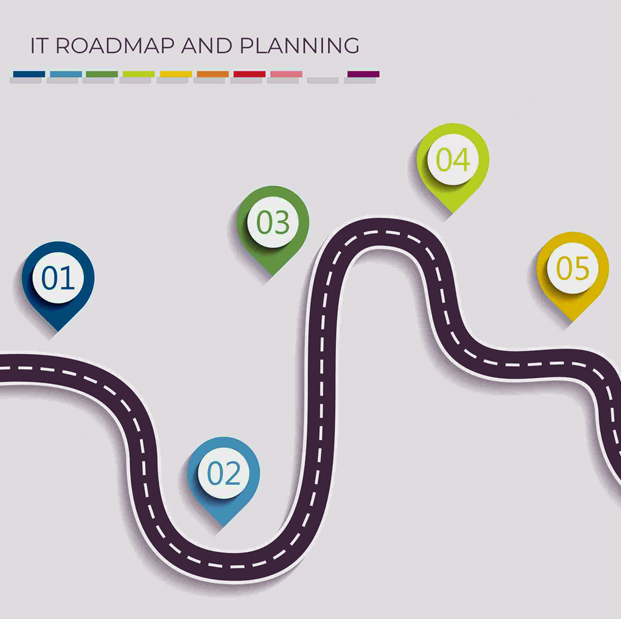 IT Roadmap and planning